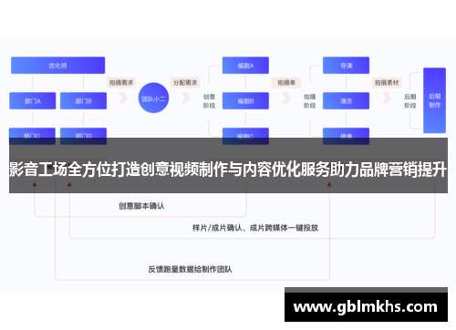 影音工场全方位打造创意视频制作与内容优化服务助力品牌营销提升